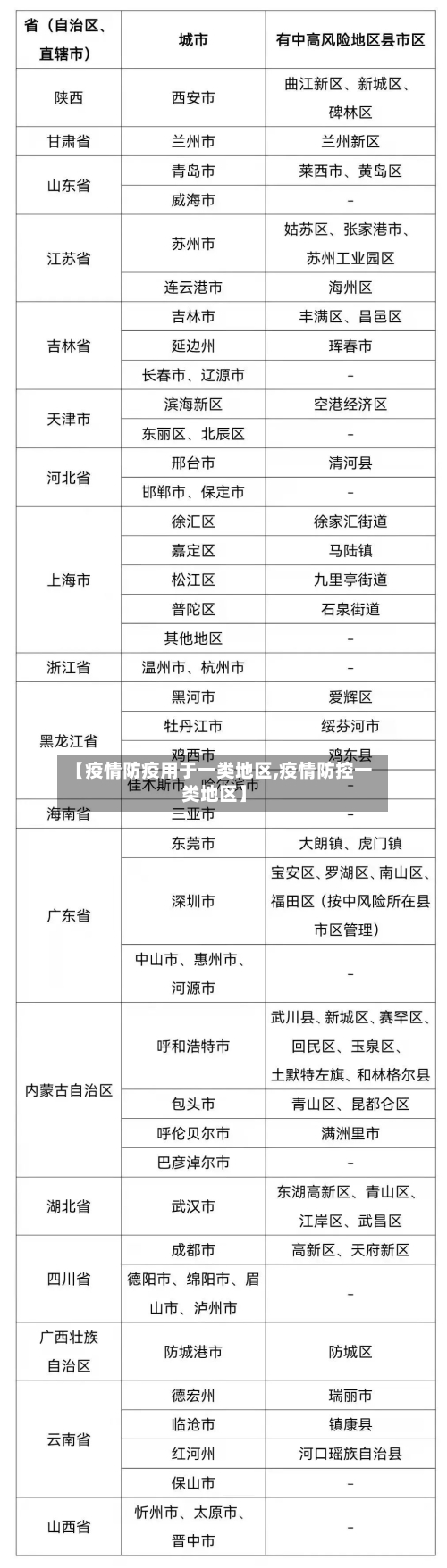 【疫情防疫用于一类地区,疫情防控一类地区】-第2张图片