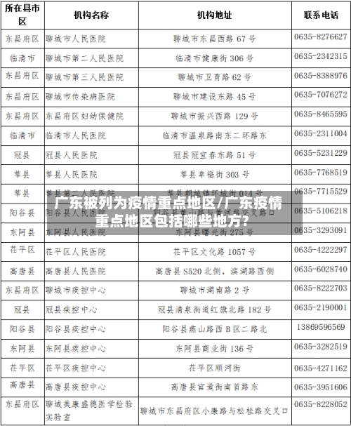 广东被列为疫情重点地区/广东疫情重点地区包括哪些地方?