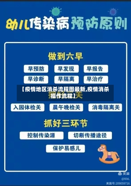 【疫情地区消杀流程图最新,疫情消杀操作流程】-第3张图片