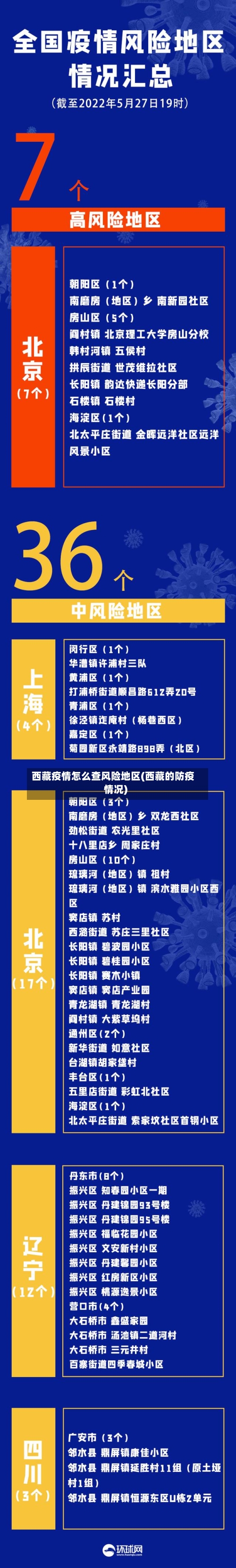 西藏疫情怎么查风险地区(西藏的防疫情况)-第3张图片