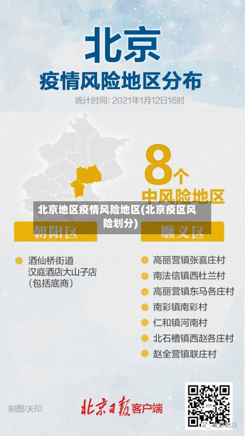 北京地区疫情风险地区(北京疫区风险划分)
