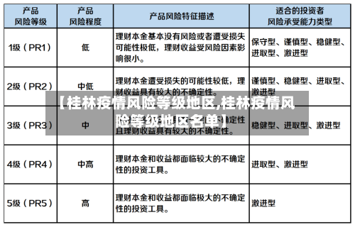 【桂林疫情风险等级地区,桂林疫情风险等级地区名单】-第3张图片
