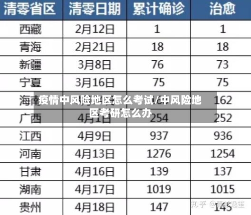 疫情中风险地区怎么考试/中风险地区考研怎么办