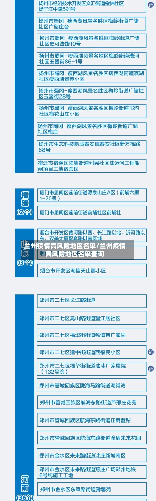 兰州疫情高风险地区名单/兰州疫情高风险地区名单查询
