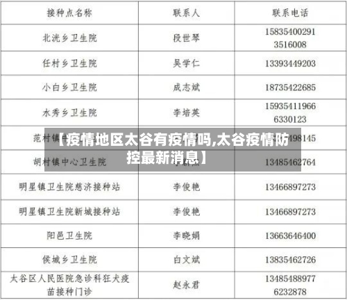【疫情地区太谷有疫情吗,太谷疫情防控最新消息】