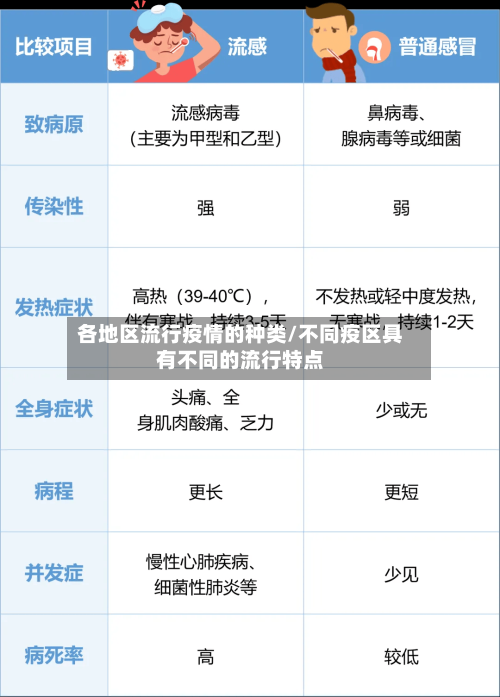 各地区流行疫情的种类/不同疫区具有不同的流行特点-第3张图片