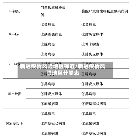 新冠疫情风险地区标准/新冠疫情风险地区分类表-第2张图片