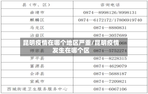 昆明疫情在哪个地区严重/昆明疫情发生在哪个区-第2张图片