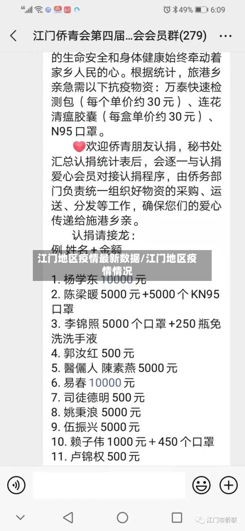 江门地区疫情最新数据/江门地区疫情情况-第2张图片