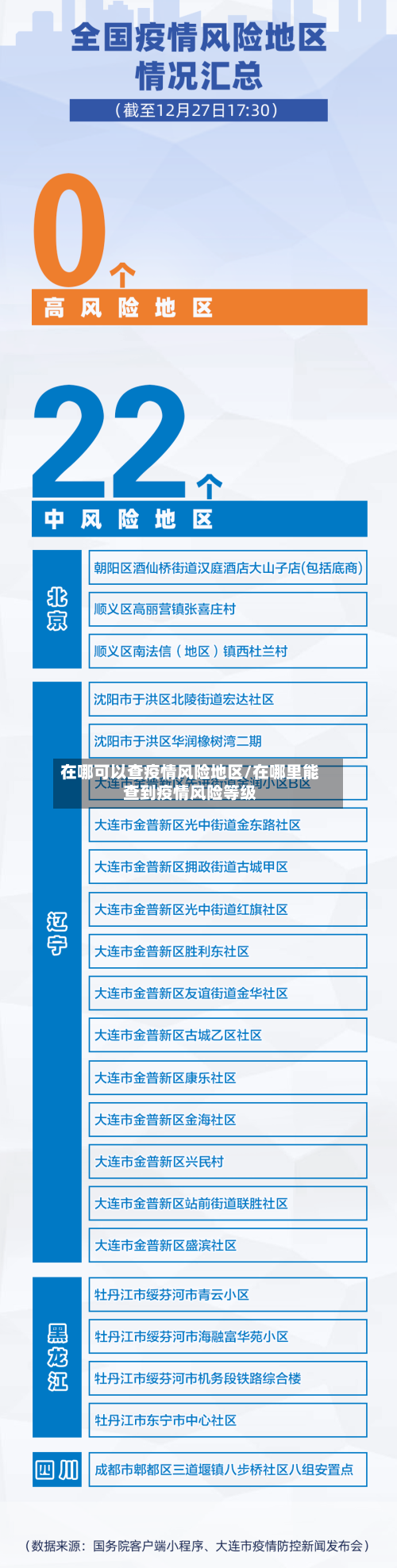 在哪可以查疫情风险地区/在哪里能查到疫情风险等级-第3张图片