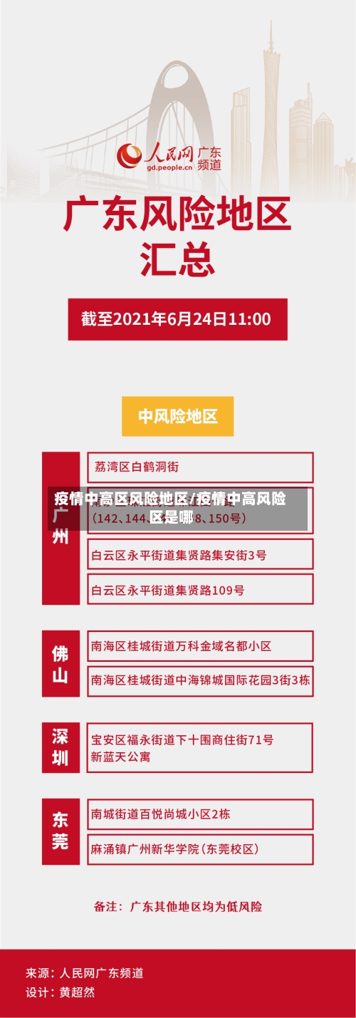 疫情中高区风险地区/疫情中高风险区是哪-第2张图片