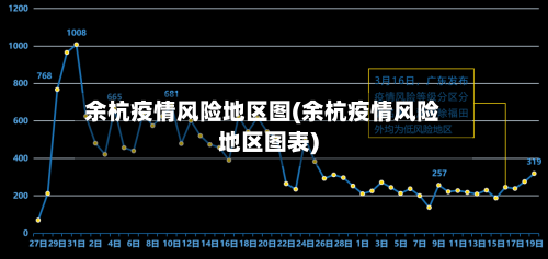 余杭疫情风险地区图(余杭疫情风险地区图表)-第3张图片