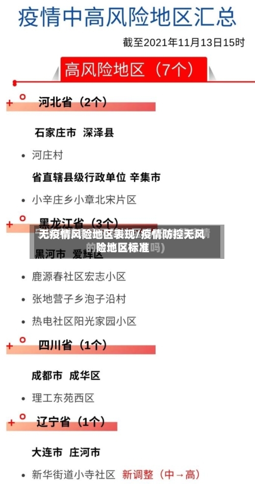 无疫情风险地区表现/疫情防控无风险地区标准-第3张图片