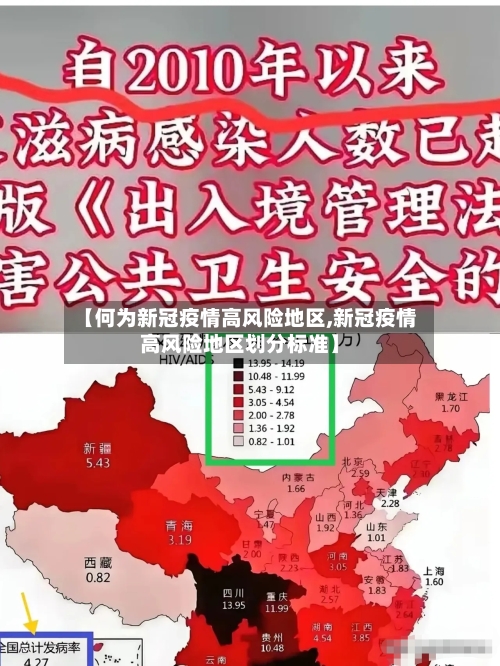 【何为新冠疫情高风险地区,新冠疫情高风险地区划分标准】