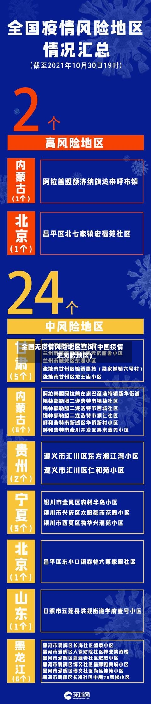 全国无疫情风险地区查询(中国疫情无风险地区)-第2张图片