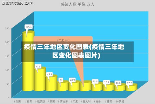 疫情三年地区变化图表(疫情三年地区变化图表图片)-第2张图片