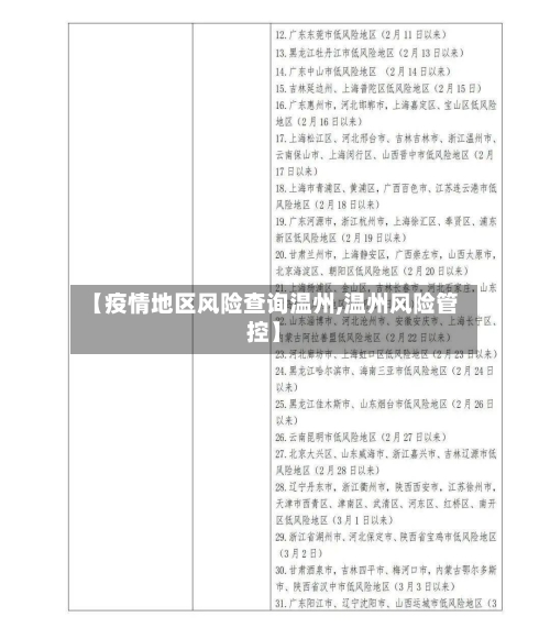 【疫情地区风险查询温州,温州风险管控】-第2张图片