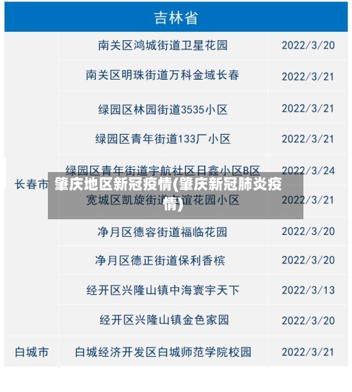 肇庆地区新冠疫情(肇庆新冠肺炎疫情)