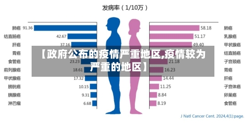 【政府公布的疫情严重地区,疫情较为严重的地区】-第2张图片