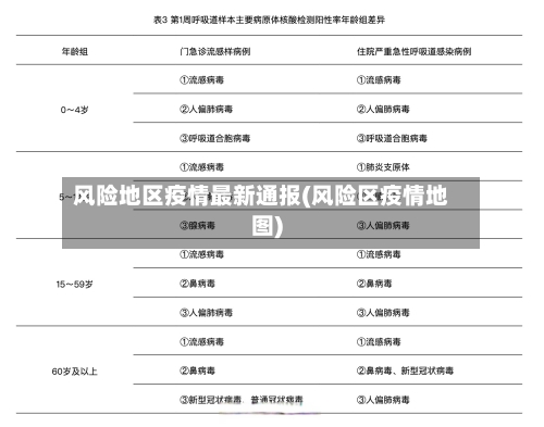 风险地区疫情最新通报(风险区疫情地图)-第2张图片