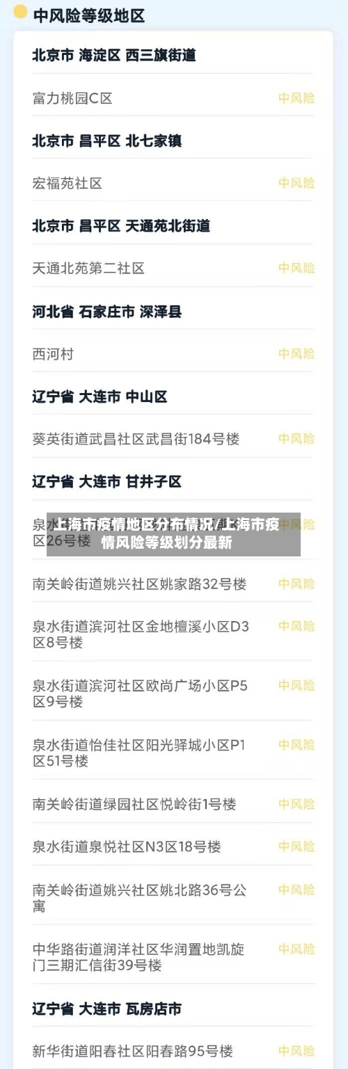 上海市疫情地区分布情况/上海市疫情风险等级划分最新-第3张图片