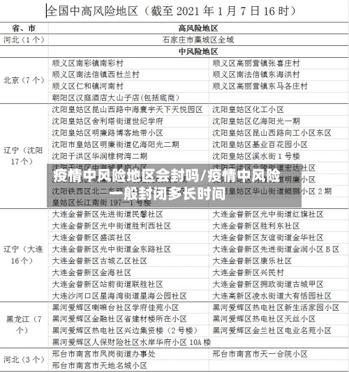 疫情中风险地区会封吗/疫情中风险一般封闭多长时间