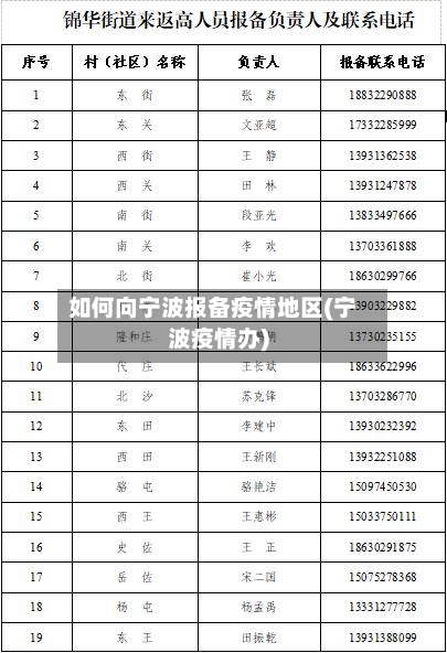 如何向宁波报备疫情地区(宁波疫情办)