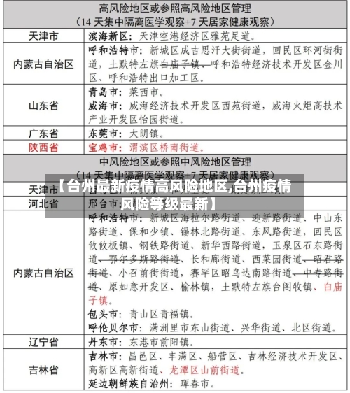 【台州最新疫情高风险地区,台州疫情风险等级最新】