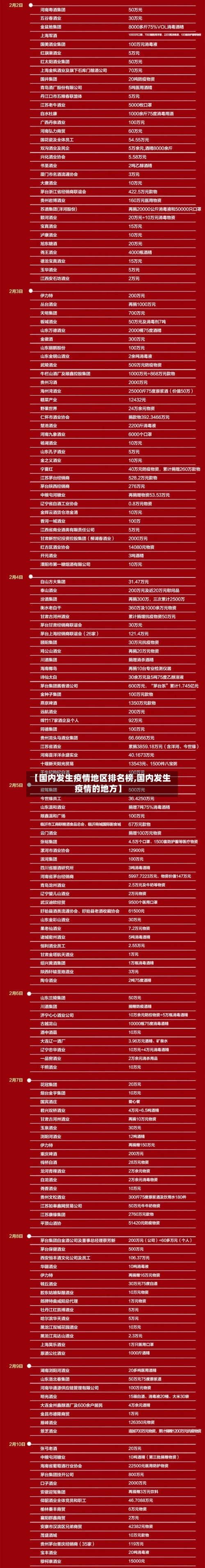 【国内发生疫情地区排名榜,国内发生疫情的地方】-第2张图片