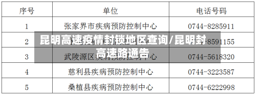 昆明高速疫情封锁地区查询/昆明封高速路通告-第2张图片