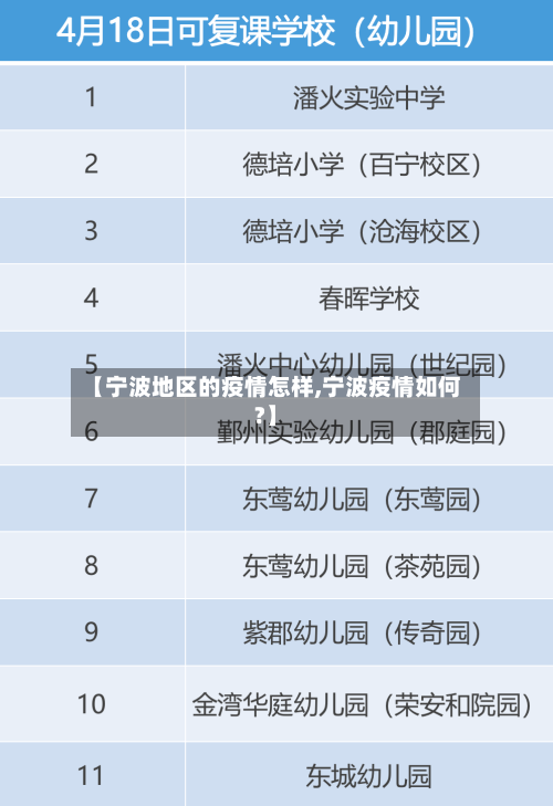 【宁波地区的疫情怎样,宁波疫情如何?】