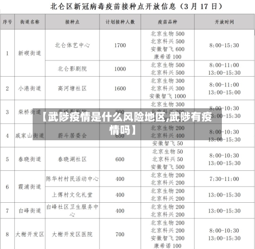 【武陟疫情是什么风险地区,武陟有疫情吗】