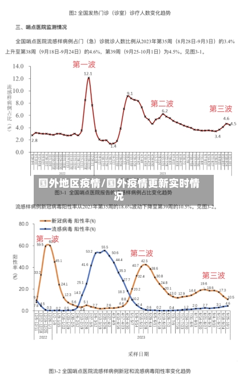国外地区疫情/国外疫情更新实时情况