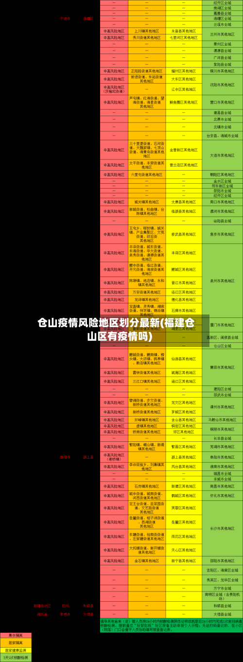 仓山疫情风险地区划分最新(福建仓山区有疫情吗)