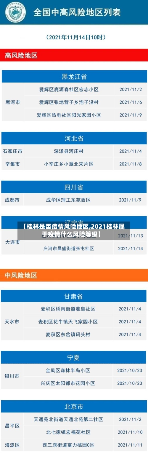 【桂林是否疫情风险地区,2021桂林属于疫情什么风险等级】-第2张图片