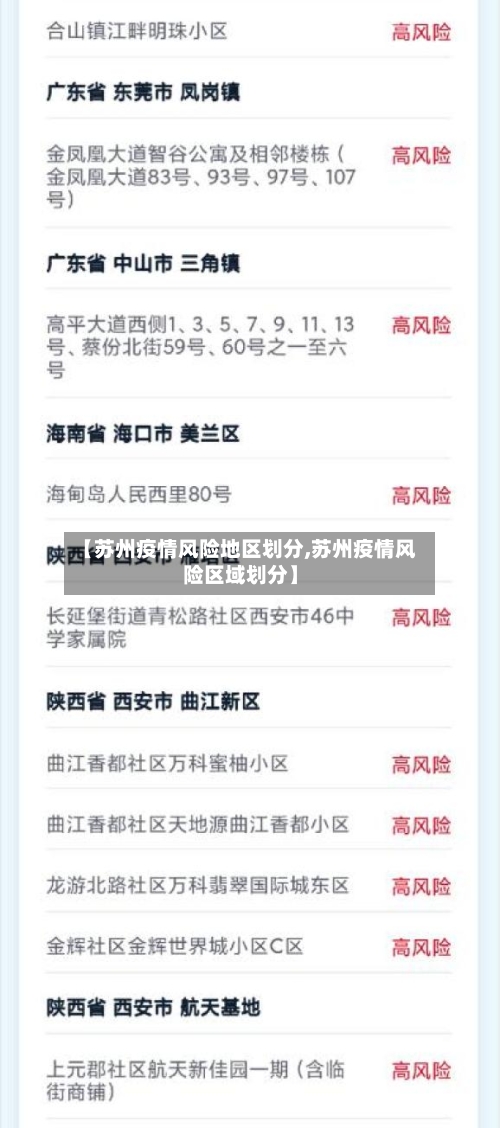 【苏州疫情风险地区划分,苏州疫情风险区域划分】-第2张图片