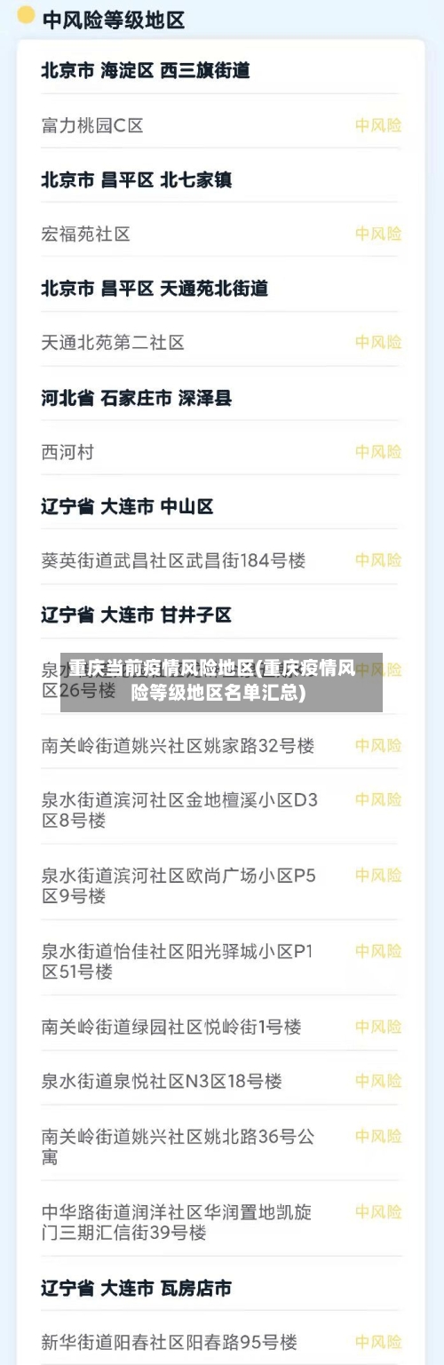 重庆当前疫情风险地区(重庆疫情风险等级地区名单汇总)