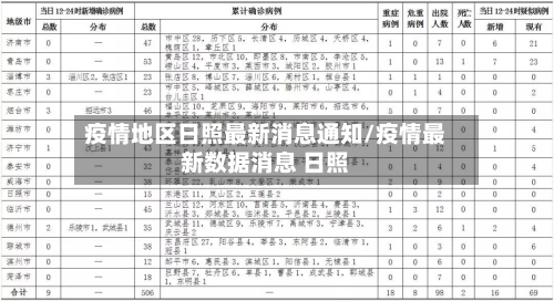 疫情地区日照最新消息通知/疫情最新数据消息 日照