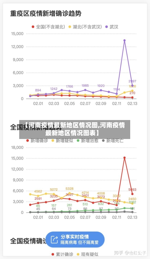 【河南疫情最新地区情况图,河南疫情最新地区情况图表】-第2张图片