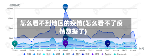 怎么看不到地区的疫情(怎么看不了疫情数据了)
