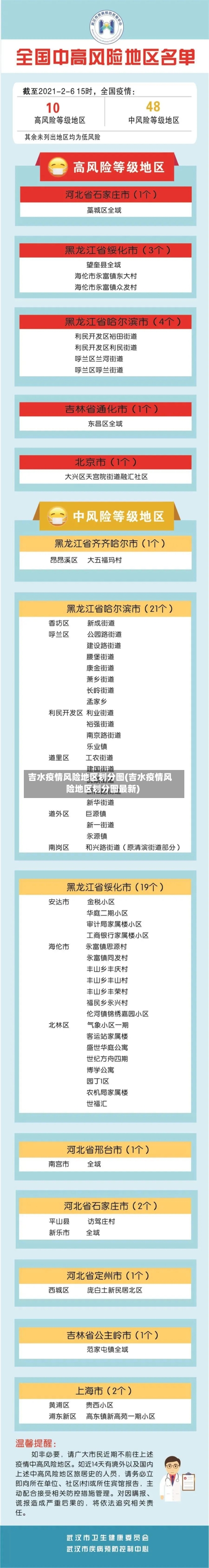 吉水疫情风险地区划分图(吉水疫情风险地区划分图最新)