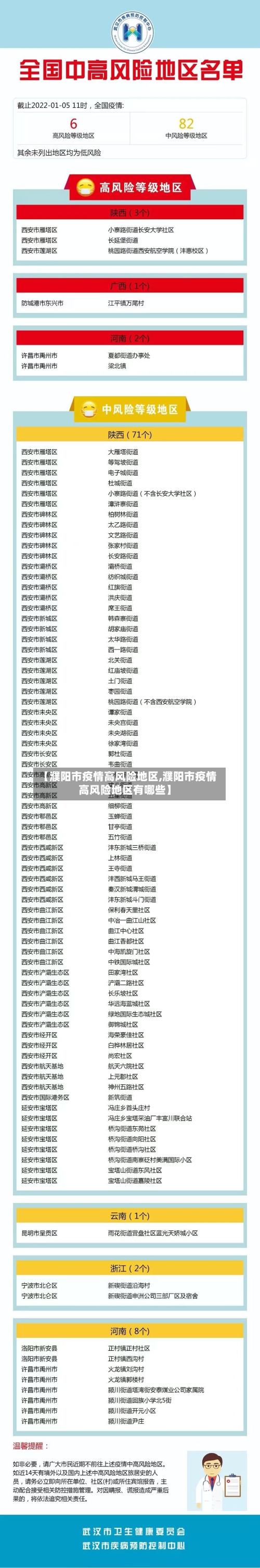 【濮阳市疫情高风险地区,濮阳市疫情高风险地区有哪些】