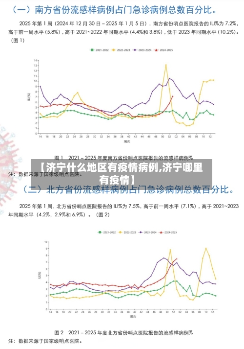 【济宁什么地区有疫情病例,济宁哪里有疫情】