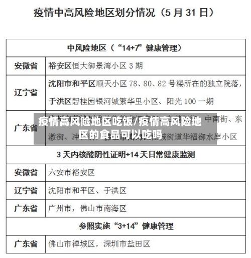 疫情高风险地区吃饭/疫情高风险地区的食品可以吃吗-第3张图片