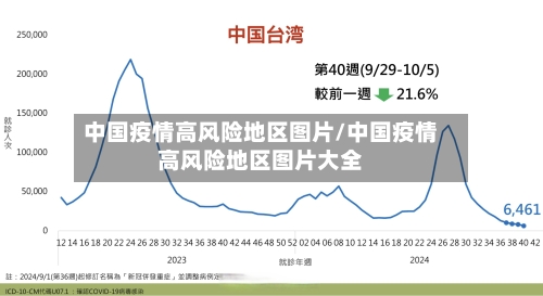 中国疫情高风险地区图片/中国疫情高风险地区图片大全