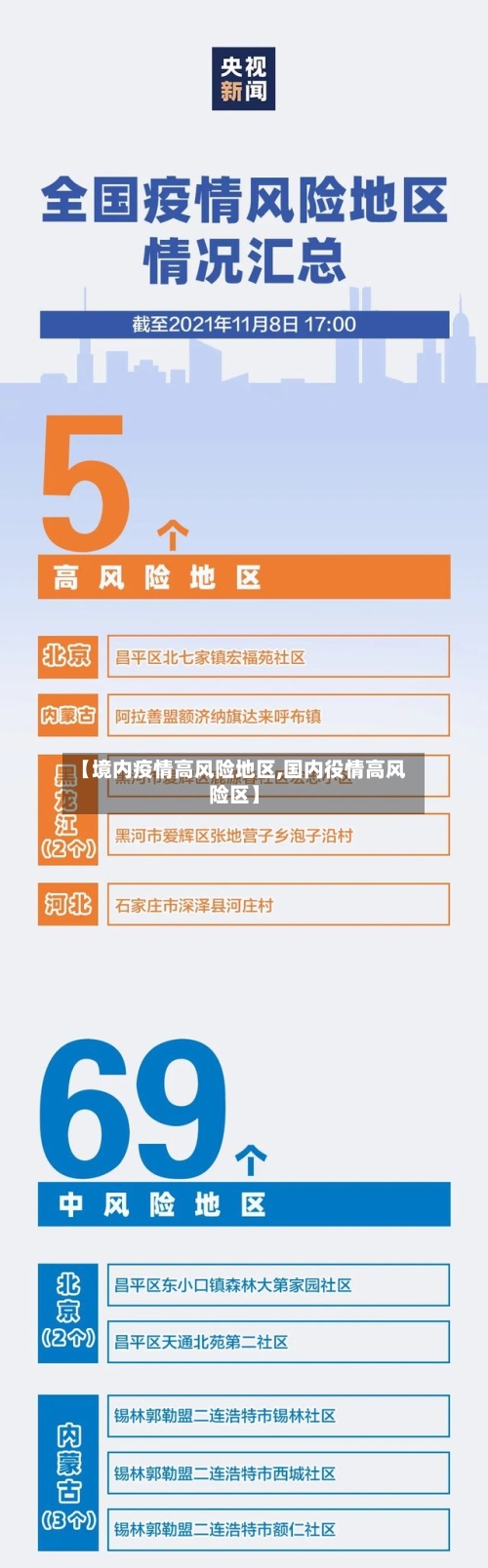 【境内疫情高风险地区,国内役情高风险区】-第2张图片