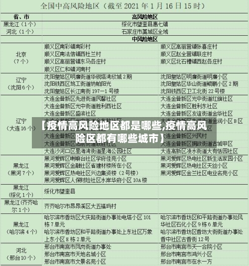 【疫情高风险地区都是哪些,疫情高风险区都有哪些城市】-第2张图片