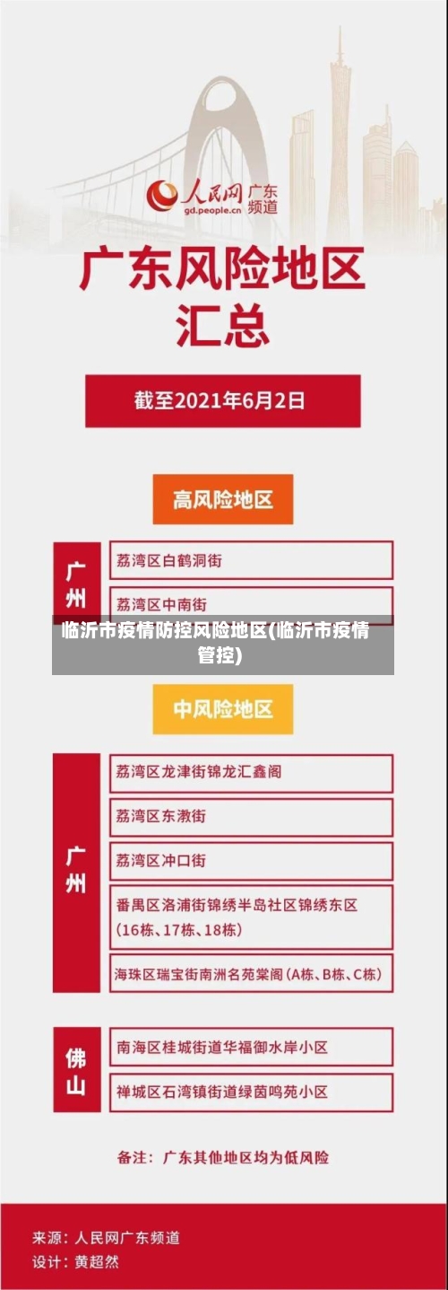 临沂市疫情防控风险地区(临沂市疫情管控)-第2张图片