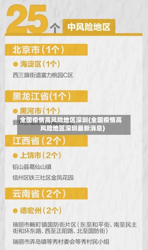 全国疫情高风险地区深圳(全国疫情高风险地区深圳最新消息)-第2张图片