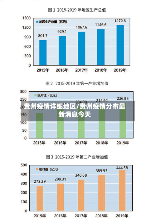 贵州疫情详细地区/贵州疫情分布最新消息今天